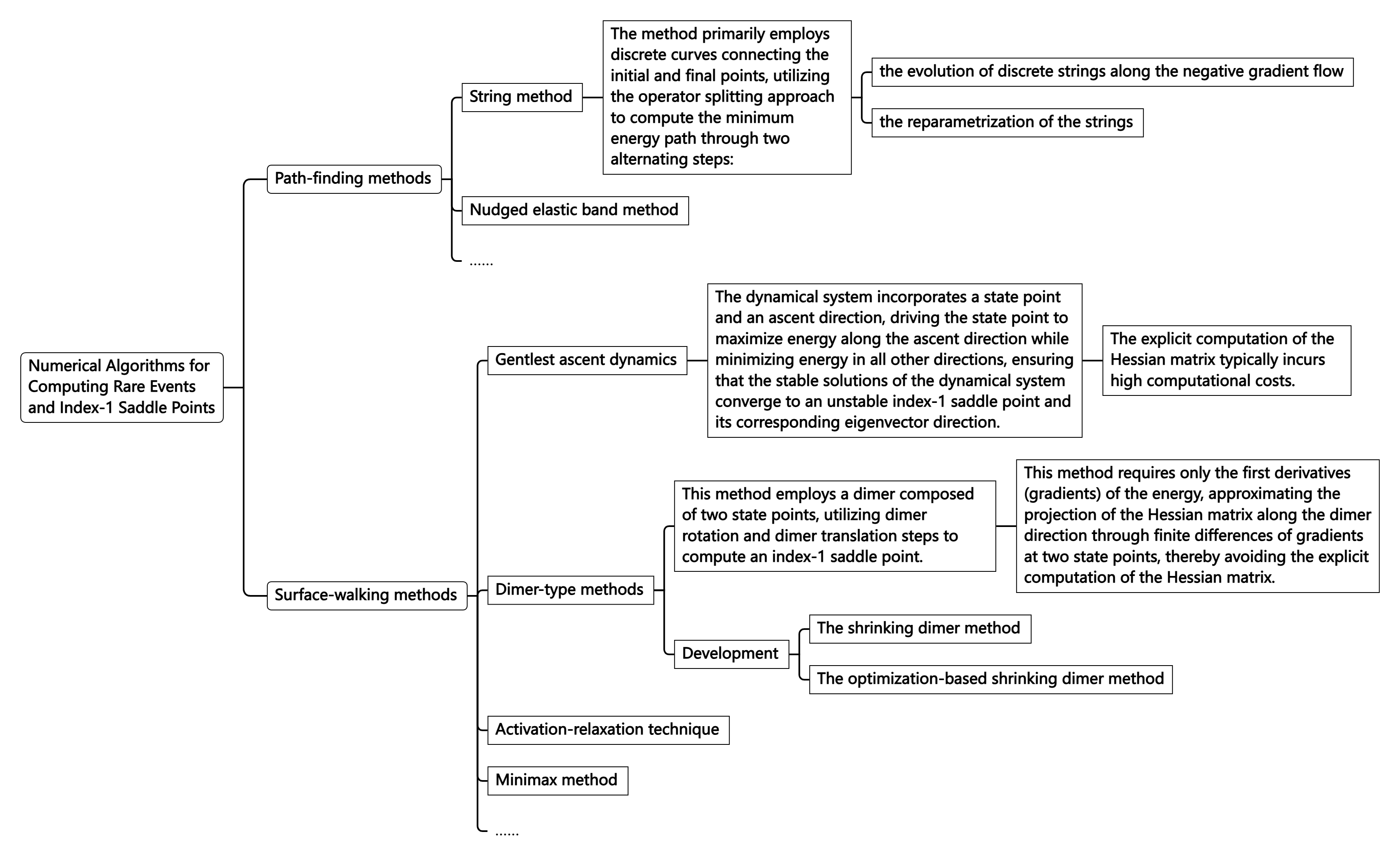 Background Introduction:Construction of Solution Landscapes for Complex ...